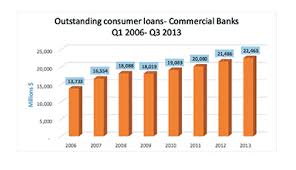 The Debt Trap The Trinidad Guardian Newspaper Debt Traps Commercial Bank
