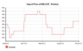 pig iron news prices port stocks analysis and