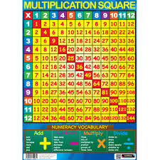 Sumbox Multiplication Square Educational X Times Tables Maths Poster Wall Chart