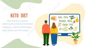 With an easy access to the internet, people realize they can know more . Vector Illustration People Keto Diet Products On Computer Healthy Lifestyle Proper Nutrition Fats Proteins Low Carbs Ketogenic Diet Food Design For Landing Page Websites Print Presentation Royalty Free Cliparts Vectors And Stock