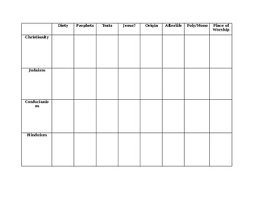 Belief System Chart By John Hunter Teachers Pay Teachers