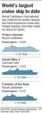 clean carnival cruise ships sizes carnival cruise ships