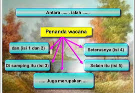 Nota Spm Bahasa Melayu Teknik Menulis Nota Latihan Upsr Pt3 Spm Facebook