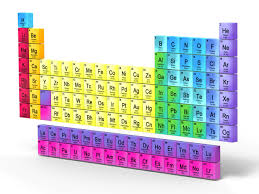 Best Of Groups On The Periodic Table List Elements With Tablepriodic Priodic Tablepriodicsample Periodic Table List Element