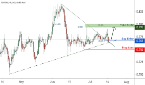 View the current price trend and analyse the historical price charts. G13 Stock Price And Chart Sgx G13 Tradingview