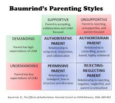 Nurturance and discipline for optimal child development. Mistakes Parents Make When Dealing With Child Behavior Problems Spokane Christian Counseling