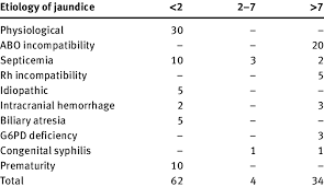 Image result for Reticulocyte Count