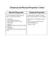 Chemical And Physical Properties T Chart Chemical And