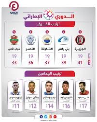 اعلان جدول بقية أسابيع الدورى المصرى وكأس مصر 2020 ختام المسابقة قبل نهاية أكتوبر الاندية المشاركة في كأس الكونفدرالية في النسخة القادمة التي ستنطلق في نوفمبر. Ù‡Ø¯Ø§ÙÙŠ Ø§Ù„Ø¯ÙˆØ±ÙŠ Ø§Ù„Ø¥Ù†Ø¬Ù„ÙŠØ²ÙŠ Ø§Ù„Ù…Ù…ØªØ§Ø² Ø¹Ø¨Ø± Ø§Ù„ØªØ§Ø±ÙŠØ®