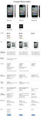 Comparing The Iphone 4s Vs Iphone 4 Vs Iphone 3gs Vs Galaxy