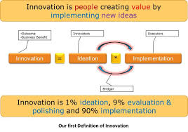 Iicie Is A Global Center Of Innovations And Entrepreneurs Offering Training Certifications And Membersh Innovation Management Innovation Definition Innovation