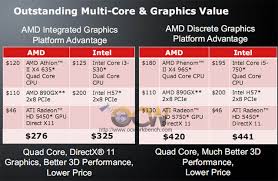 Amd 890gx With Integrated Graphics Amd Radeon Hd 4290