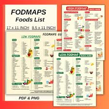 Image result for FODMAP