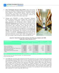 Maybe you would like to learn more about one of these? Sme Corporation Malaysia Pestech Sdn Bhd
