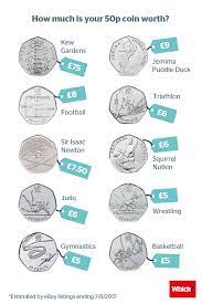 Strike your own 2019 britannia 50p coin. Do You Have A 50p Coin Worth 75 Check Your Change Now Which News Coins Coin Worth Rare Coins Worth Money