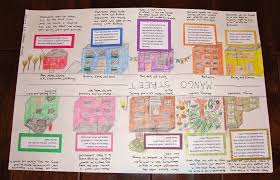 The House On Mango Street Map Project Copyright S R W 2009 The House On Mango Street Map Projects Ap Spanish