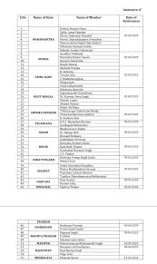 Biennial Elections For 55 Rajya Sabha Seats From 17 States To Be Held On March 26 Here S Full List Of Retiring Rs Members India Com