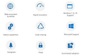 Webview 2 works anywhere the new chromium edge runs. à¹„à¸¡à¹‚à¸„à¸£à¸‹à¸­à¸Ÿà¸— à¸›à¸£à¸°à¸à¸²à¸¨à¸­à¸­à¸ Edge Webview2 Sdk à¸£ à¸™à¹ƒà¸Š à¸‡à¸²à¸™à¸ˆà¸£ à¸‡à¸ªà¸³à¸«à¸£ à¸šà¹à¸­à¸žà¸žà¸¥ à¹€à¸„à¸Š à¸™ Net à¹€à¸ž à¸¡à¸• à¸§à¹€à¸¥ à¸­à¸à¹à¸ˆà¸à¸ˆ à¸²à¸¢ Runtime à¹à¸šà¸š Fixed Version Blognone