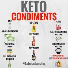 Pin By Tiffany Yarbro On Low Carb Keto Fast Food Keto Fast Keto Fast Food Options