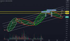 Ethereum's own purported goal is to become a global platform for decentralized applications, allowing users from all over the world to write and run. Will The Price Of Ethereum Reach 10 000 Or 20 000 For Bitfinex Ethusd By Mikki0416 Tradingview