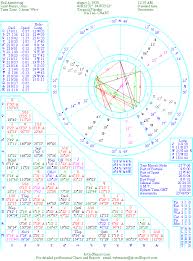 the natal chart of neil armstrong