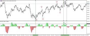 If you know it catch that the best can a mt4 user provide an. Automotive Waves Elliott Mt Elliott Waves Indicator For Mt4 With Indicator Download Whether It S Forex Or Stocks Elliott Waves Have And Always Have Been One Of The Most Important Tools