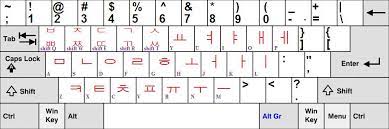 This collection offers common abbreviations and acronyms b. How To Type Chinese Korean Words In Eight Dimensions