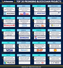 As bitcoin, ethereum, xrp and others have rocketed in value, never before has wall street seemed so hesitant about digital gold, a name they use to invoke a margin of safety. Top 20 Promising Blockchain Projects In 2021 101 Blockchains