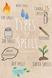 Types Of Spells In 2020 Wiccan Spell Book Spells For Beginners Witchcraft Spells For Beginners