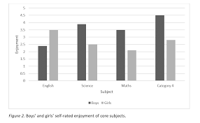 Tables Figures In Apa Style 6th Edition Format Examples