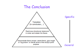 We did not find results for: Parts Of A Conclusion Paragraph In An Essay