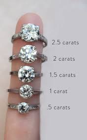 Actual Diamond Carat Size On A Hand Engagement Rings