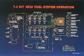 Performance Roadblocks Of The 7 3l Power Stroke Drivingline