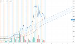 Change the date range, see whether others are buying or selling, read news, get earnings. Idkwvwjqv6dh8m