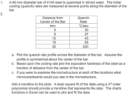 Solved 1 A 60 Mm Diameter Bar Of 4140 Steel Is Quenched I