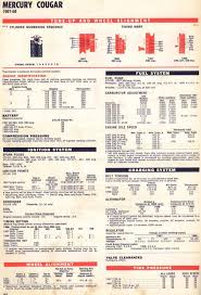 Ford Mercury Cougar Xr7 1967 1968 Cougar Tune Up Charts