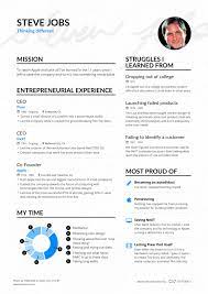 Write the perfect resume with help from our resume examples for students and professionals. Former Apple Ceo Resume Steve Jobs Resume Examples Good Resume Examples Free Resume Examples
