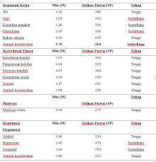 I hope this short post help you find your sample size for your population. Http Eprints Ums Edu My 26486 2 Relationship 20between 20job 20satisfaction 2c 20emotional 20intelligence 2c 20motivation 20and 20organizational 20commitment 20among 20secondary 20school 20teachers 20in 20tambunan 20district1 Pdf