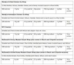 Maybe you would like to learn more about one of these? Healthy Snack Is Mcdonalds Grilled Chicken Snack Wrap Healthy