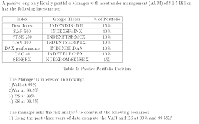 Expecting one more high in 30 min time frame above 15350 zone. A Passive Long Only Equity Portfolio Manager With Chegg Com