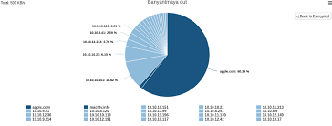 grouping legends in pie chart with highcharts stack overflow