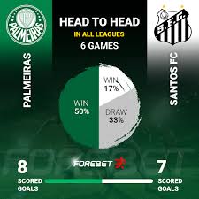 Live scores, results & statistics. 9vics Chzedfem