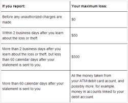 In an accounting entry, the source account of a transaction is credited. Debit Card Vs Credit Card Difference And Comparison Diffen