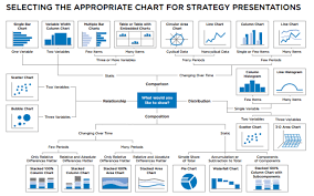 Selecting The Right Chart For Your Presentation Moving