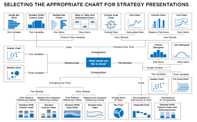 selecting the right chart for your presentation moving