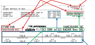 Iac Chart Explanation Ivao International Virtual