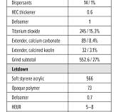 Challenging Preservation Options: Towards Biocide-free ...