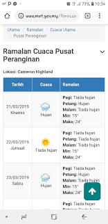 Suhu panas ekstrem, gelombang haba. Ramalan Cuaca
