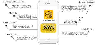 After that, click open account to start open maybank2u account from the website. Here S Why Filipinos Should Open A Maybank Isave Savings Account Shopback Philippines