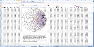 Smith Chart For Excel Combo Version Rf Cafe